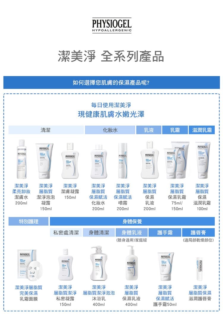 Physiogel潔美淨 DMT系列