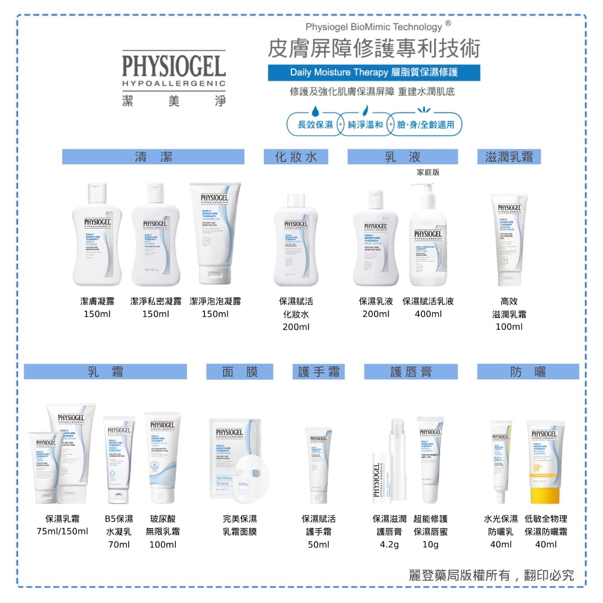 Physiogel潔美淨 DMT系列