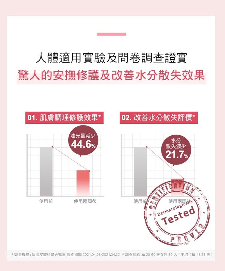 Physiogel潔美淨 層脂質安撫修護AI清透乳霜