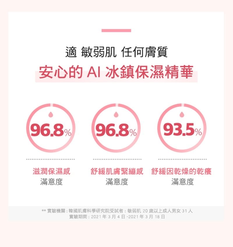 Physiogel潔美淨 層脂質AI冰鎮精華露