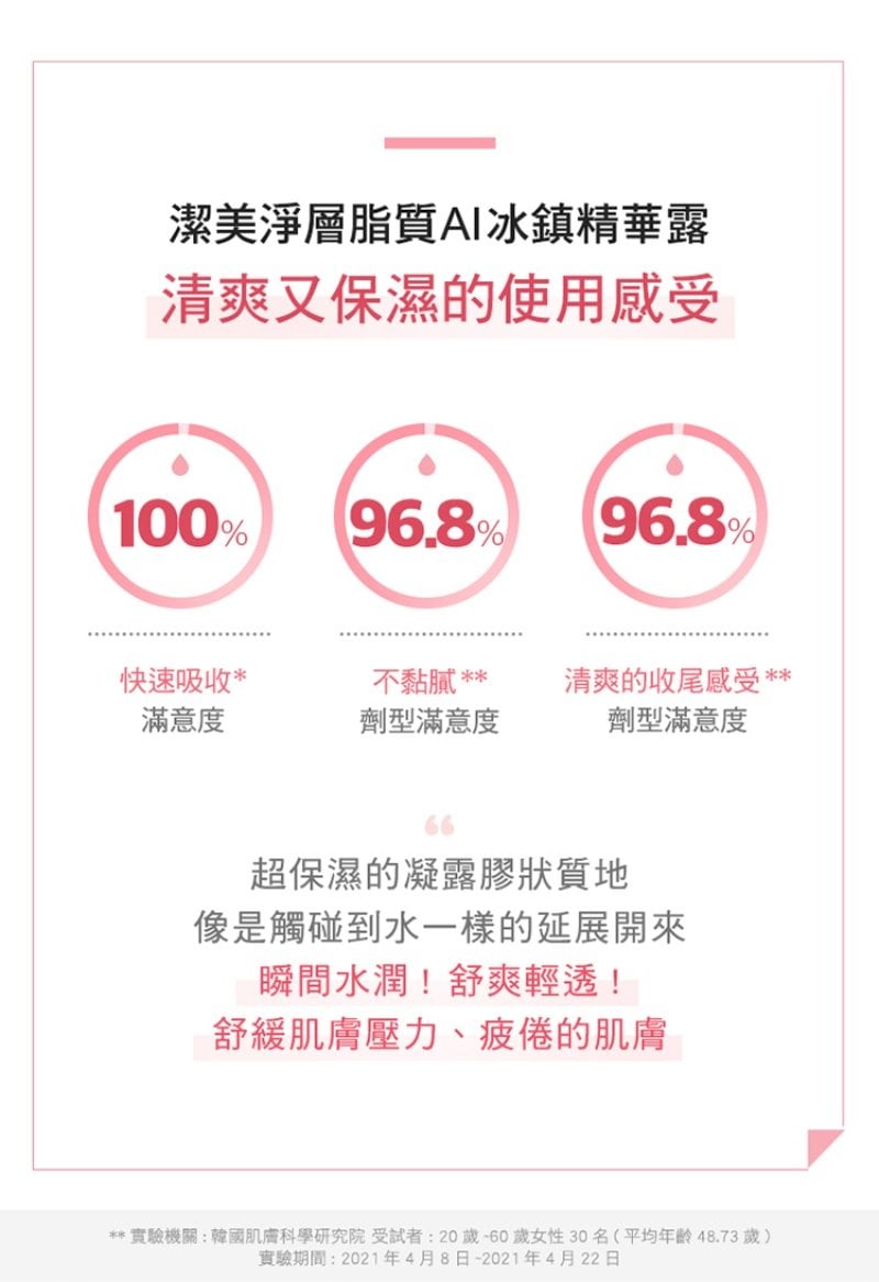 Physiogel潔美淨 層脂質AI冰鎮精華露