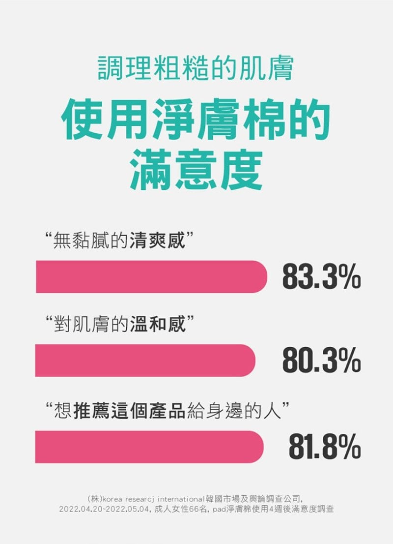 Physiogel潔美淨 積雪草水楊酸毛孔緊緻淨膚棉