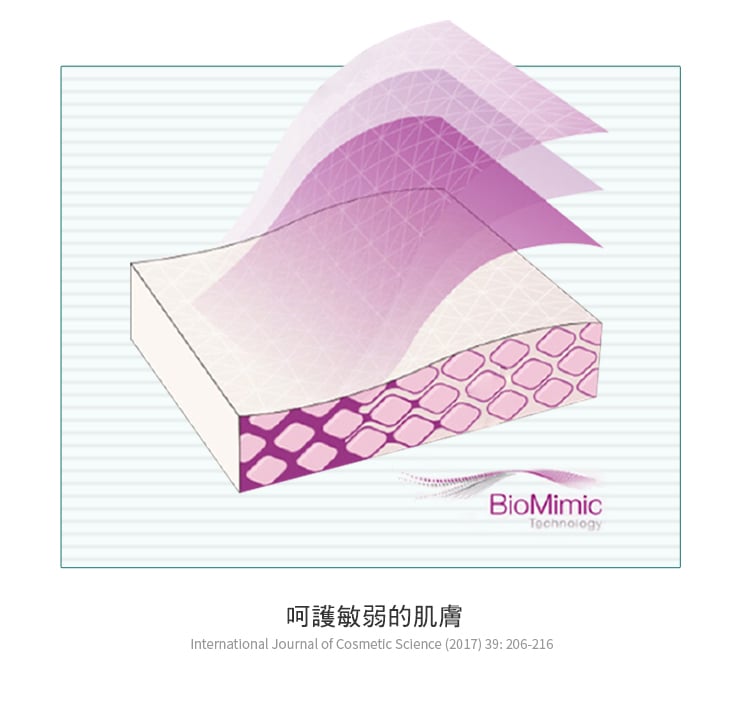 Physiogel潔美淨 層脂質水楊酸淨膚沐浴乳