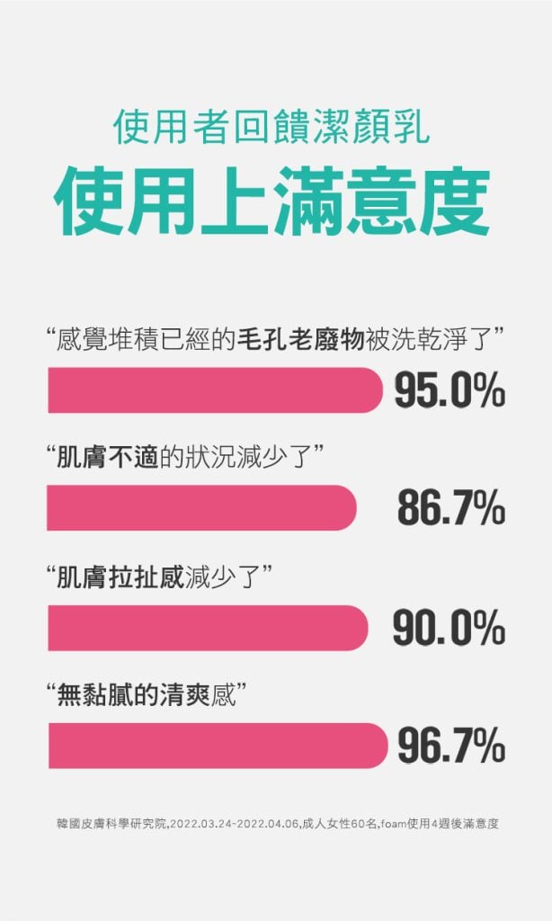 Physiogel潔美淨 層脂質水楊酸淨膚潔顏乳