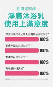 Physiogel潔美淨 層脂質水楊酸淨膚沐浴乳