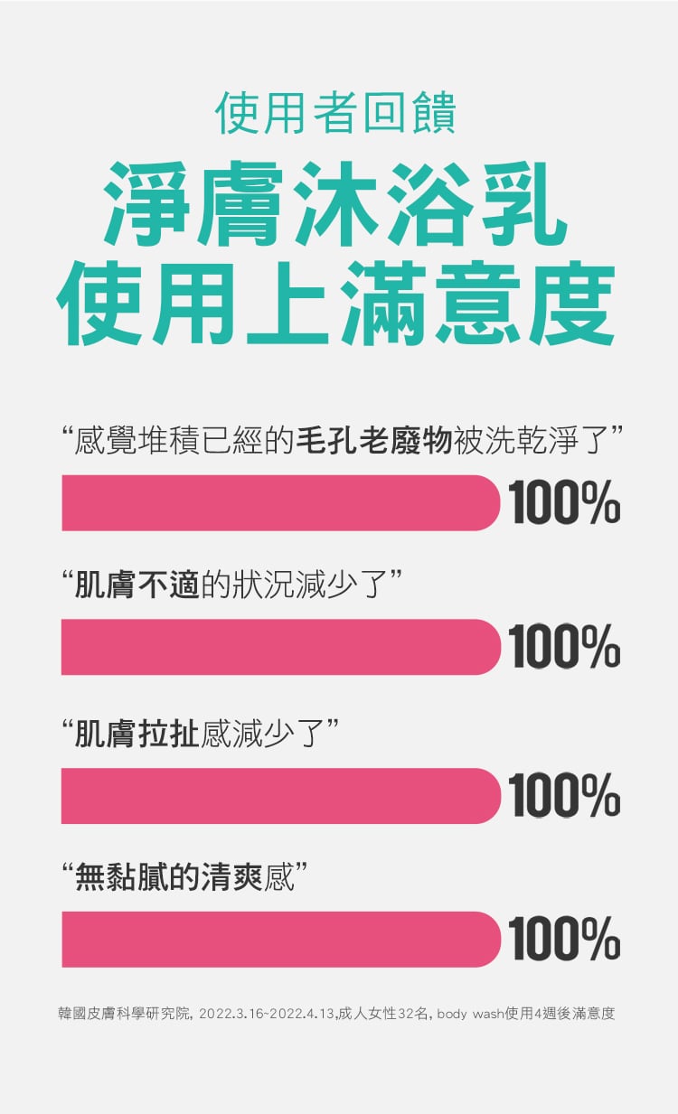 Physiogel潔美淨 層脂質水楊酸淨膚沐浴乳