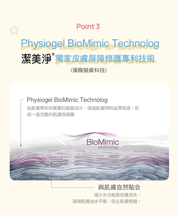 Physiogel潔美淨 層脂質嬰兒潤膚乳液