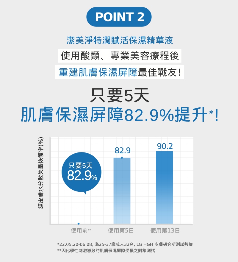 Physiogel潔美淨 特潤賦活保濕精華液