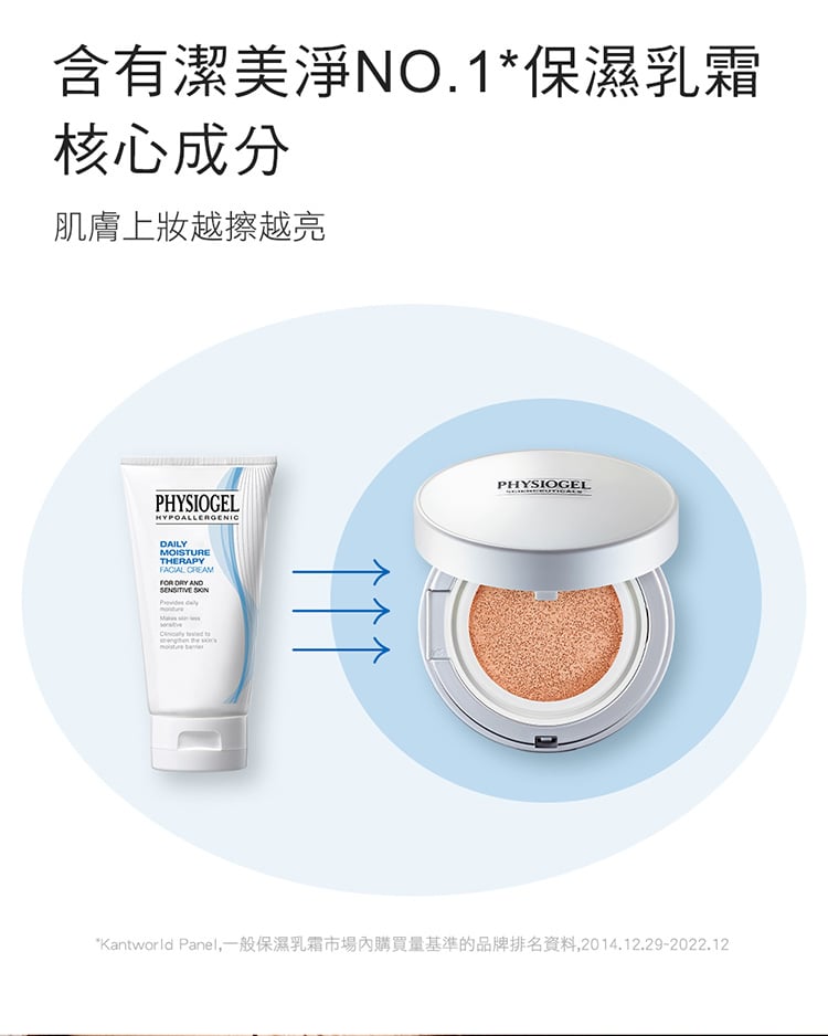 Physiogel潔美淨 特潤抗老舒芙防曬氣墊 SPF30/PA++