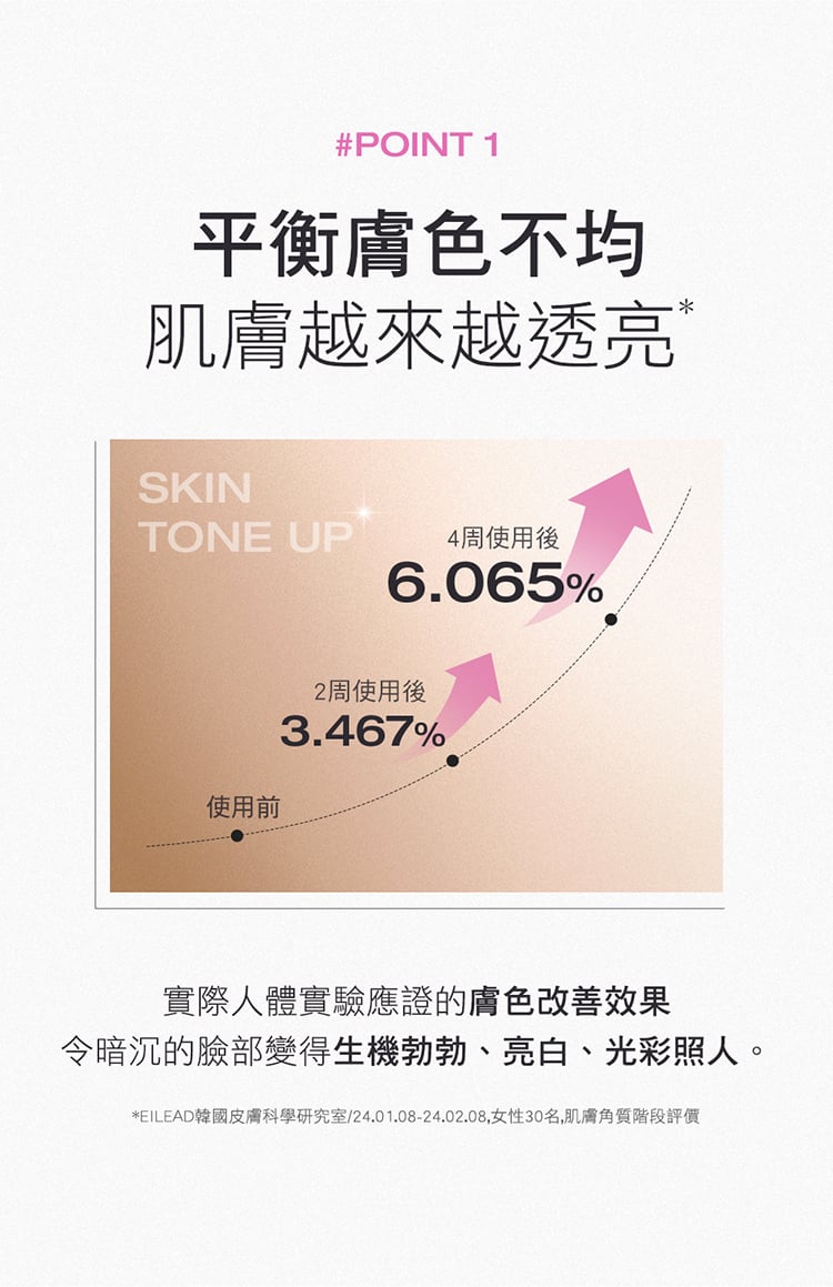 Physiogel潔美淨 極光CE色修平衡精華液 30ml