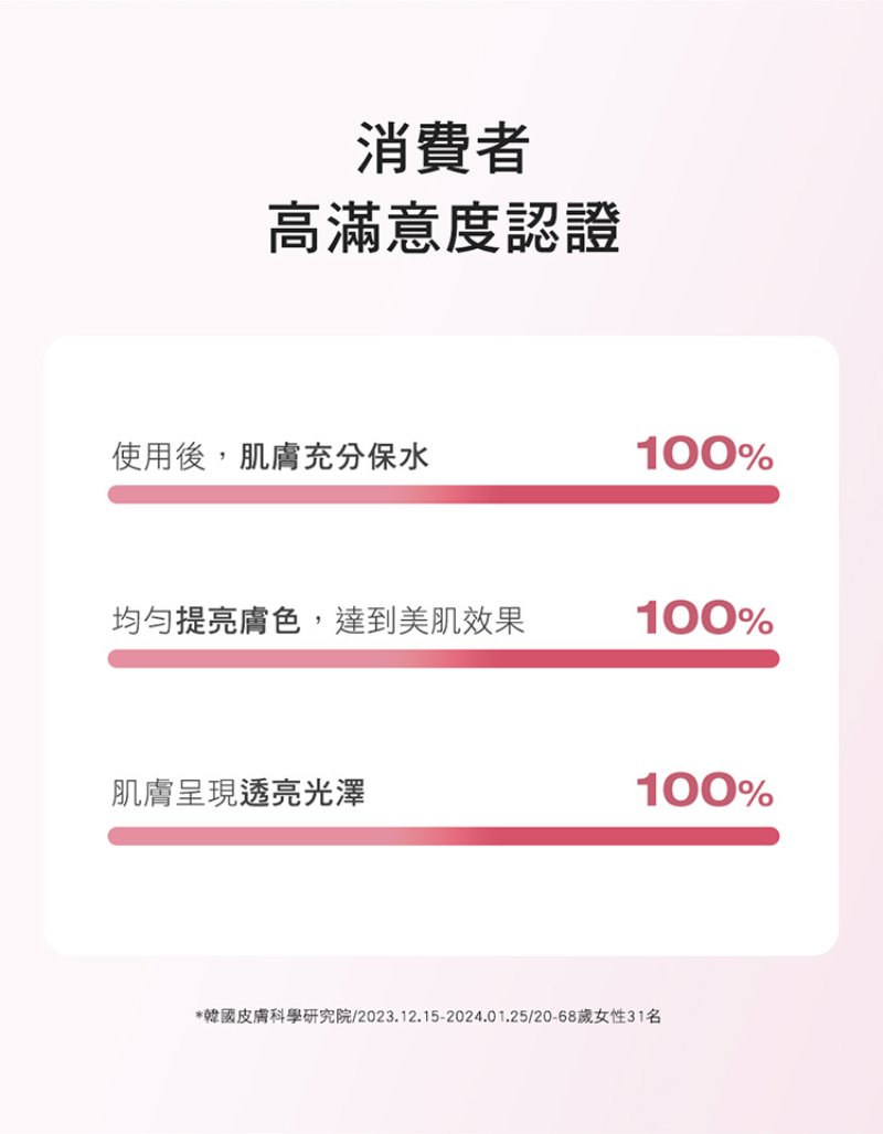 Physiogel潔美淨 層脂質AI防曬素顏乳SPF50 PA++++