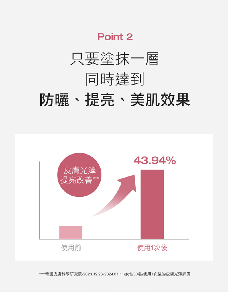 Physiogel潔美淨 層脂質AI防曬素顏乳SPF50 PA++++