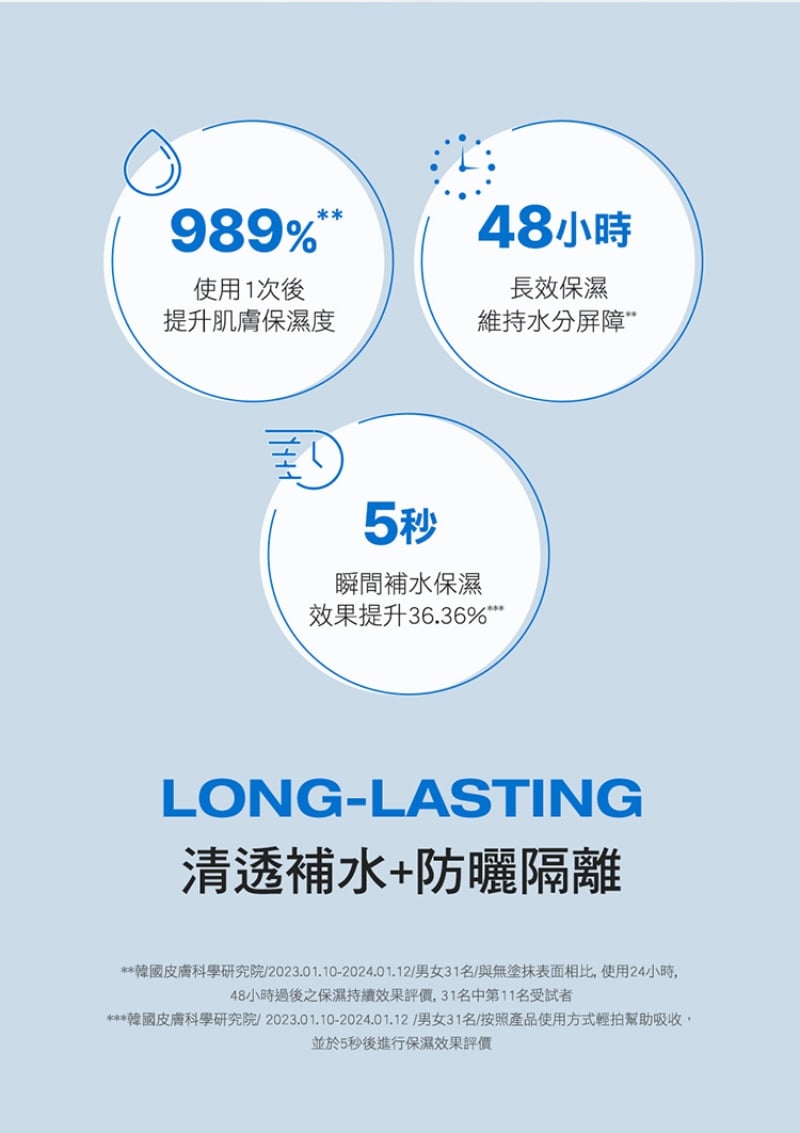 Physiogel潔美淨 層脂質水光保濕防曬乳SPF50 PA++++