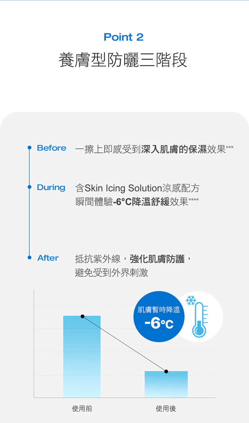 Physiogel潔美淨 層脂質水光保濕防曬乳SPF50 PA++++